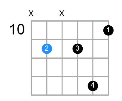 G#7b5 Chord